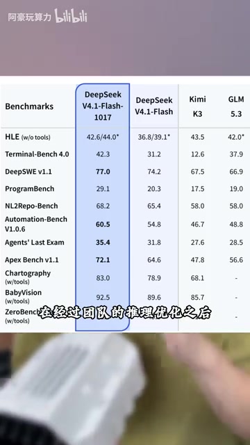 DeepSeek V4.1 Flash 1017本地部署实战:双T5000跑通代码生成方案