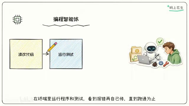 Even users with zero foundation can build small tools with the help of coding agents