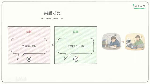 Coding agents are like a programmer assistant that takes action itself