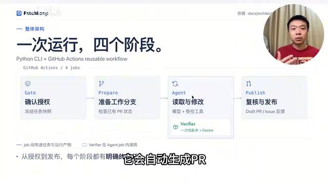 So we actually need to write the relevant GitHub Action