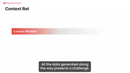 The challenge of context rot