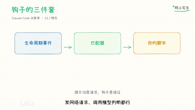 Claude Code Hooks in Practice: Auto-Format Code and Block Sensitive Operations