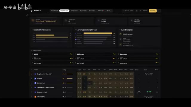 DeepSeek V4.1 Flash 1017 Hands-On: Open-Source Model's Coding and 3D Capabilities Approach Flagship Level