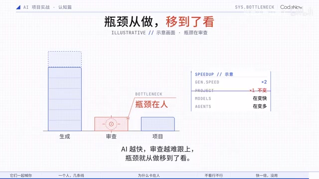 Which results you don't need to read line by line, and which you can't skip a single line of