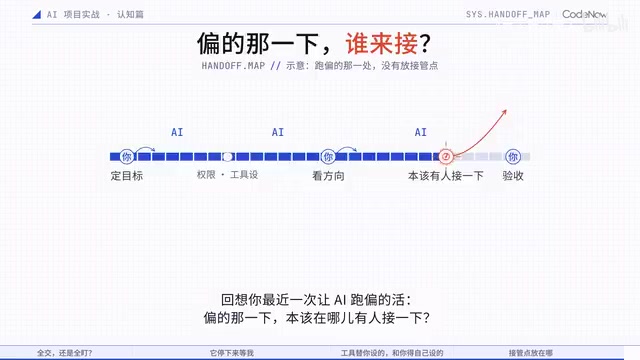 A course on division of labor in the training camp