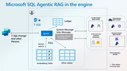 SQL Server 2025 Deep Dive: AI-Native Integration and a Leap in Developer Experience
