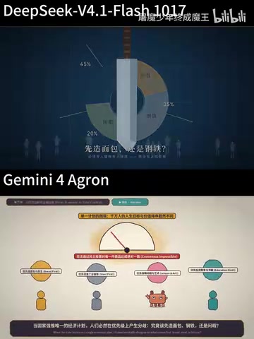 计划者只能压制意见，进而规定人们买什么、做什么、甚至信什么