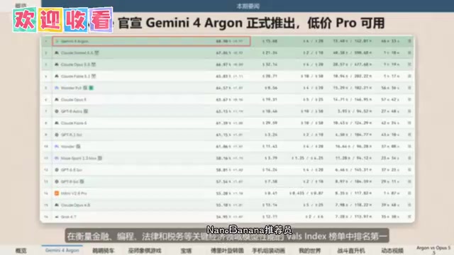 关键经济领域模型性能对比