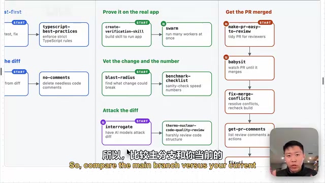 Attacking branch diffs for aggressive testing