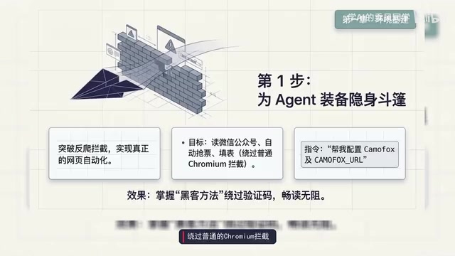 Hermes Agent 进阶指南:10 个配置打造超级助理