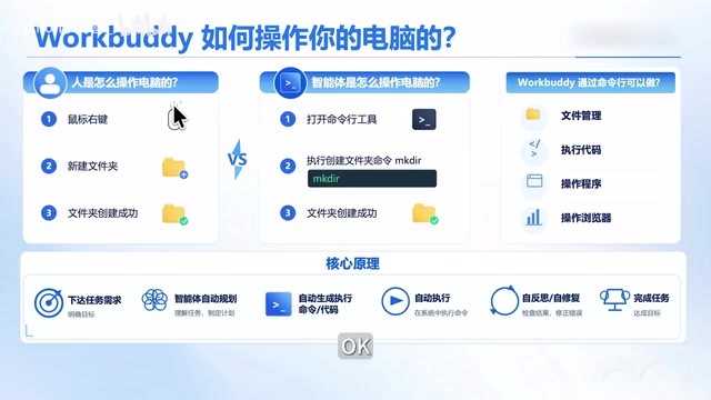 WorkBuddy Full Workflow Explained: From Principles to Practice, Understanding AI Office Agents in One Article
