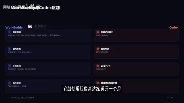 Codex's $20-per-month usage barrier