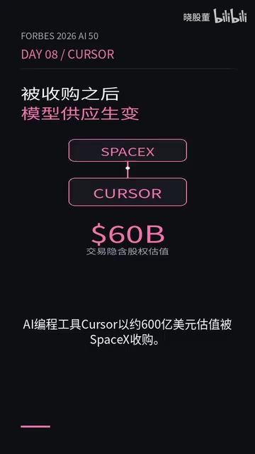 After Cursor's Acquisition by SpaceX, Why Does OpenAI Plan to Cut Off Model Supply?