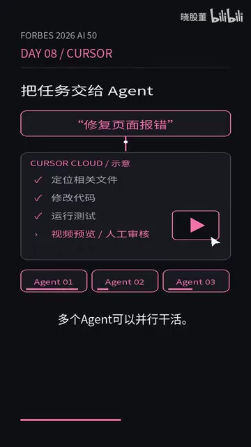 为什么有人愿意为Cursor付费