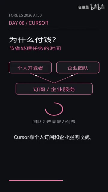 彭博社报道Cursor年化收入规模