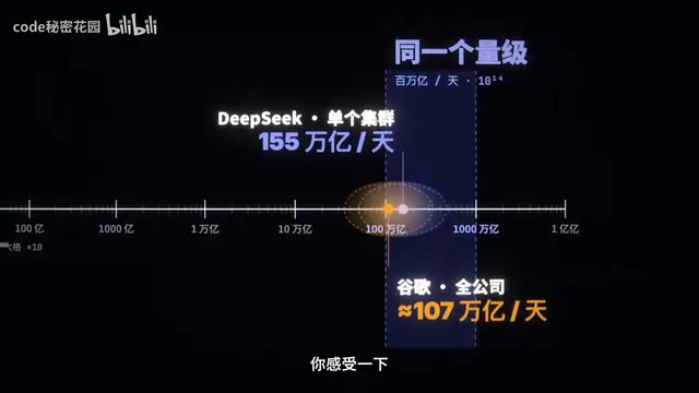 DeepSeek开源推理框架DeepInfer:AI推理成本砍半的秘密