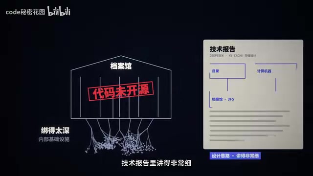 DeepSeek V4.1的短期笔记设计