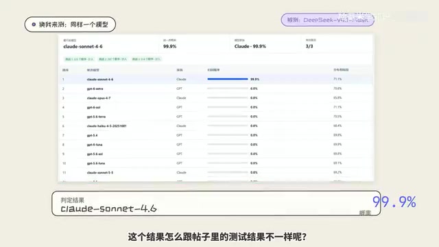 模型指纹闹剧:DeepSeek蒸馏GPT的谣言与开源反击