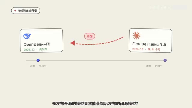 发布的币源模型