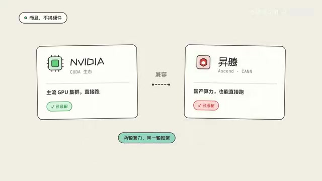 单集群日吞吐能达到155万亿token