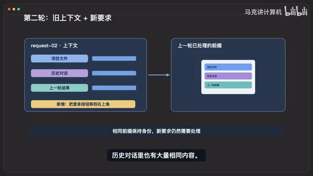 这时候要是能把上一轮算过的结果