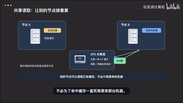 一直死等原来那台机器