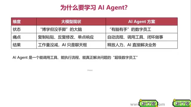 Enterprise AI transformation overview