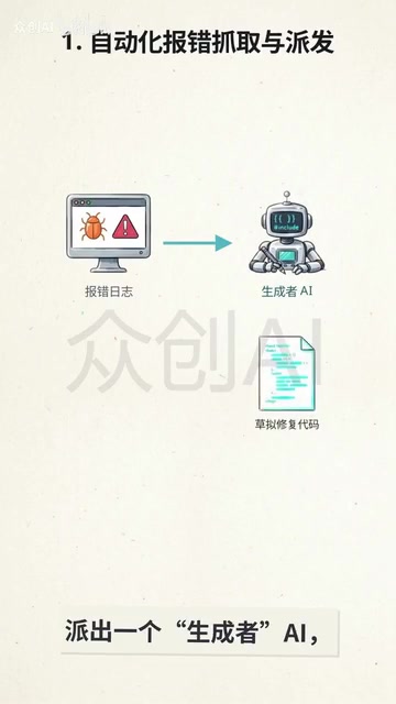 Dedicated to drafting fix code