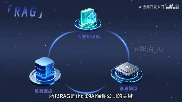 第二个 Agent