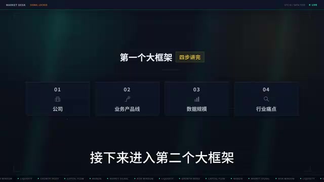 宏观介绍你做的具体功能