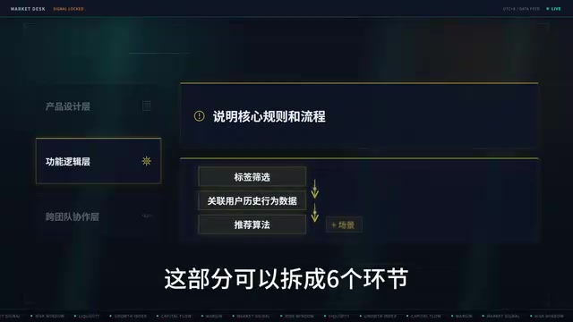 第四个环节 解决方式