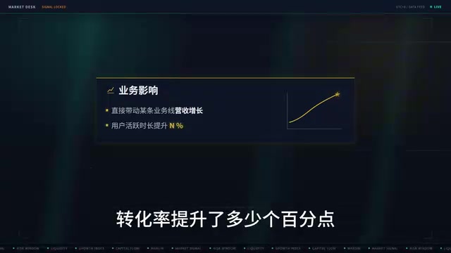 留存率在目标用户中提升了百分之多少