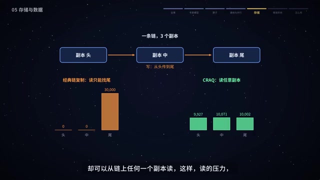 分页管理示意