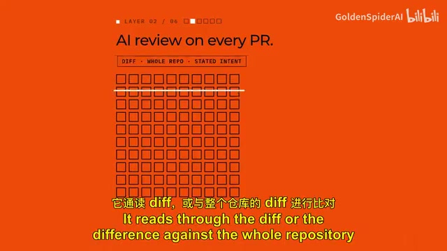 against the whole repository