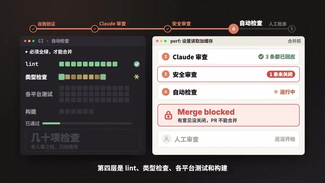 各平台测试和构检
