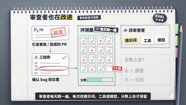 分数上去才保留