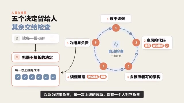都有一个人对它负责