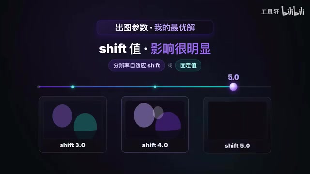 最优参数示例