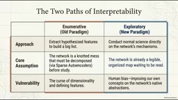 What is the practical difference there?