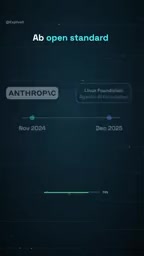 Anthropic 于 2024 年推出 MCP,现为 Linux Foundation 下的开放标准
