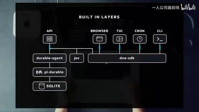 to ask the questions and to guide the language models.