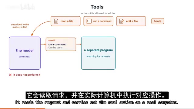 AI智能体真相:百行代码+大模型,拆解Agent底层逻辑