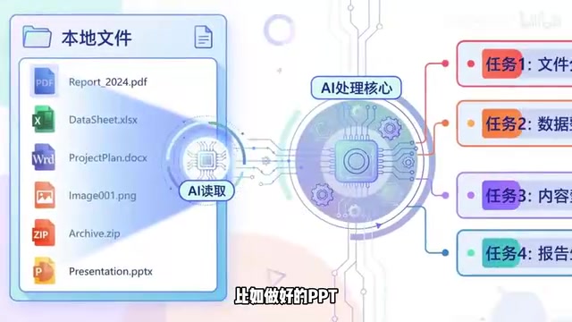 WorkBuddy上手全解析:AI同事如何接管职场自动化