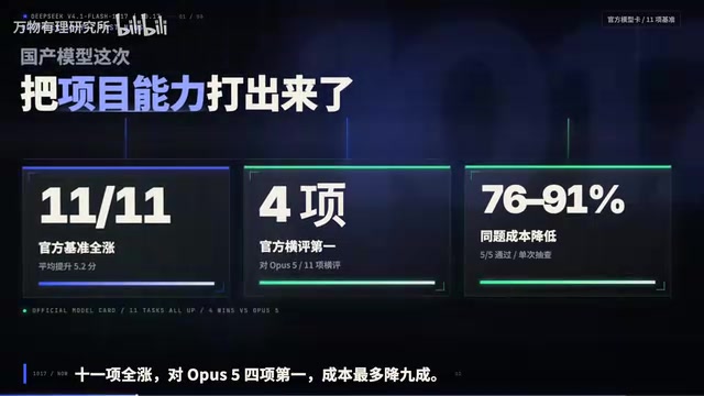 DeepSeek 1017实测:11项全涨,成本降91%能直交项目