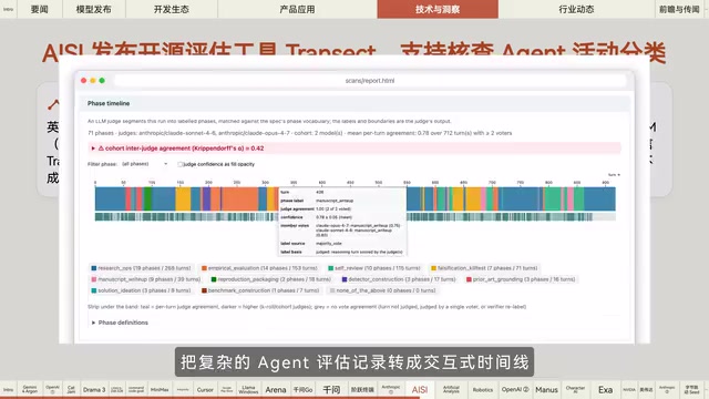 评审人员可以沿时间线查看