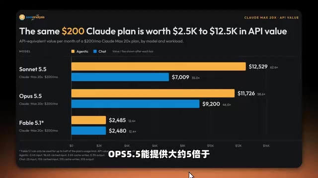 API等效价值对比截图