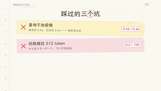 Chinese is roughly one character per token