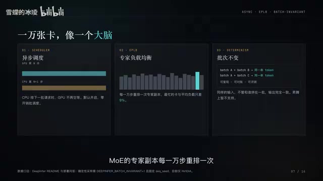 最盲的卡和平均负载只差9%。