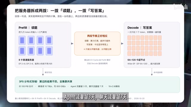 下次请求只要钱坠对得上