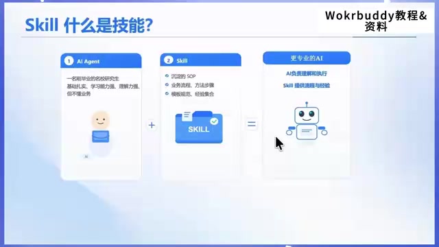 Skill是如何组成的